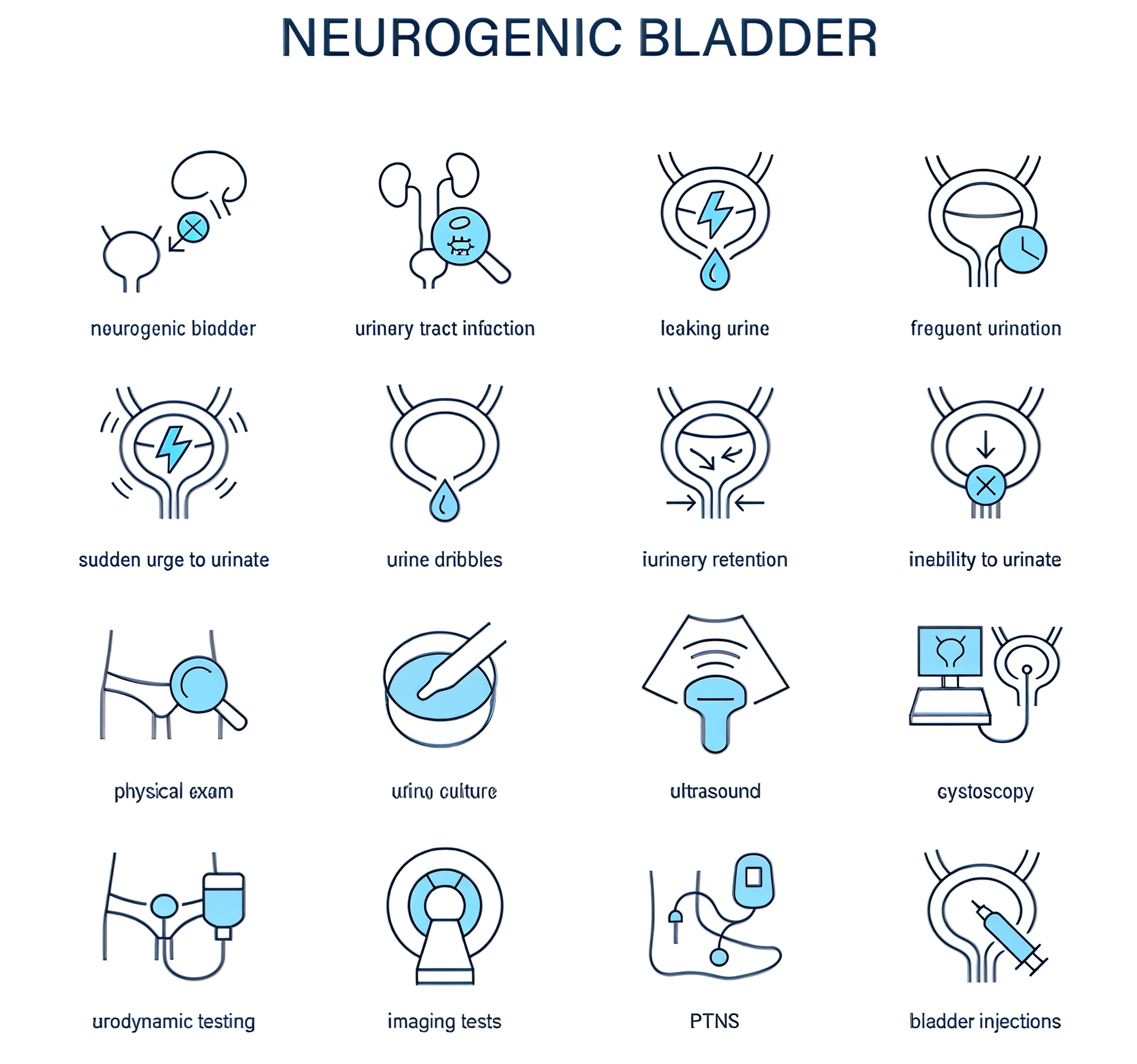 neurogenic bladder