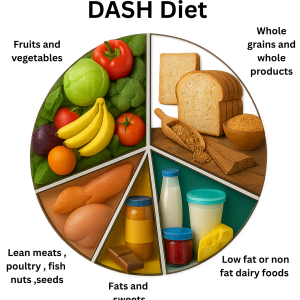 From leaves to roots… How does celery promote health and what are its contraindications?